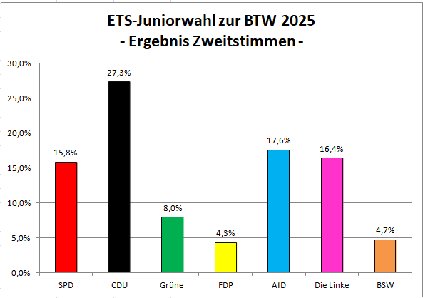 Edertalschule